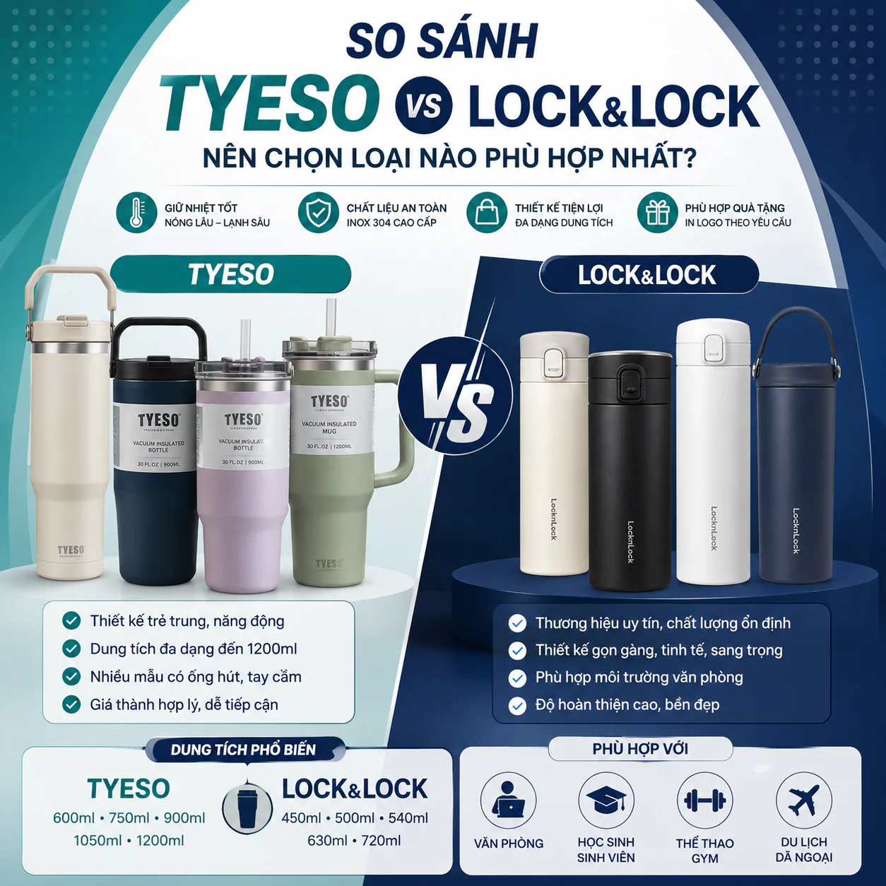 So sánh bình giữ nhiệt TYESO và LocknLock: Nên chọn loại nào phù hợp nhất?